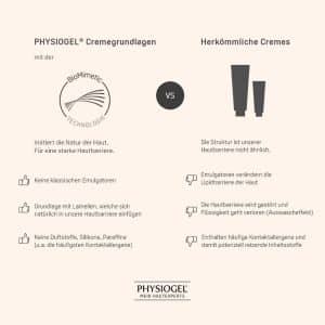 PHYSIOGEL® Calming Relief A.I. Creme